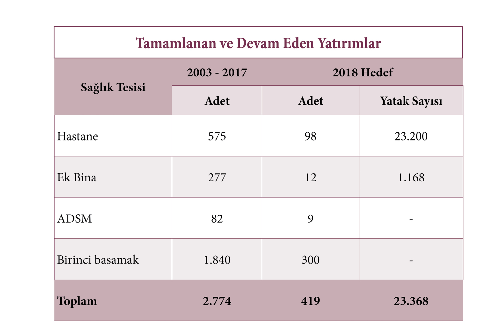 2018 De 98 Hastane Acilacak Klinikiletisim