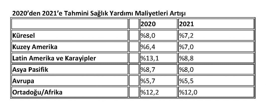 Aon Medikal Trendler Raporu 2020 1 Page 1