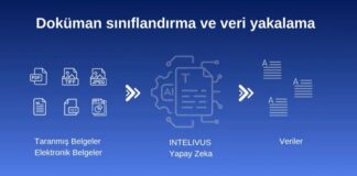 Kağıtsız Hastane Dönemi intelivus ai