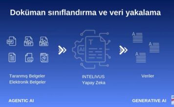 Kağıtsız Hastane Dönemi intelivus ai